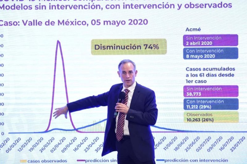 López-Gatell REVELA cuál será el DÍA más FATÍDICO de CONTAGIOS en MÉXICO