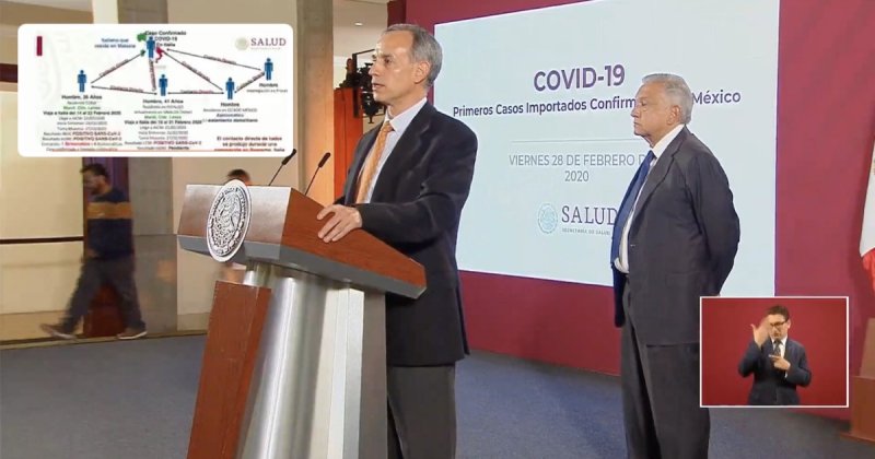 CONFIRMADO: Primer caso de Coronavirus en México. 