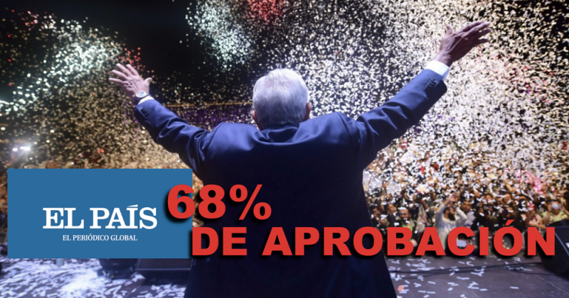 AMLO llega a su segundo año de GOBIERNO con el 68% de APROBACIÓN: El País 