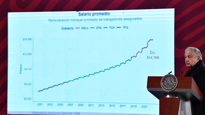 Esta es la cifra de crecimiento económico que AMLO pronostica para el ...