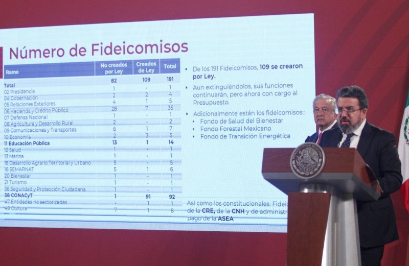 Hacienda anuncia que dinero de FIDEICOMISOS será para compra de vacunas Covid-19
