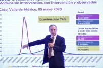 López-Gatell REVELA cuál será el DÍA más FATÍDICO de CONTAGIOS en MÉXICO