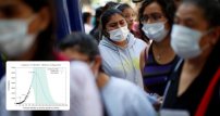 El PICO de la pandemia en México se recorrió un mes por esta razón 