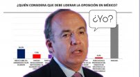 Usuarios le tunden a Calderón por presumir encuesta 