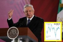 3%, la ganancia anula de la Bolsa Mexicana de Valores en el primer año de AMLO como presidente